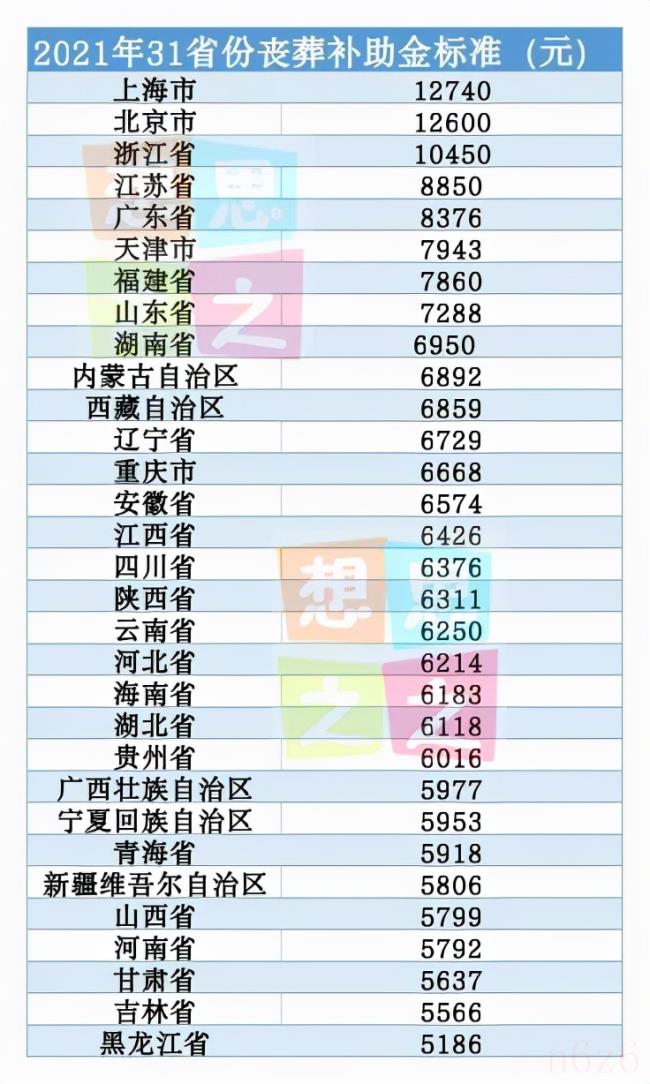 丧葬费的计算标准为多少（企业丧葬费抚恤金最新规定）