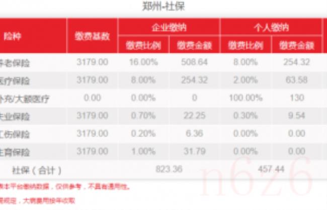 郑州社保缴费标准是多少（郑州五险一金缴纳最低标准）