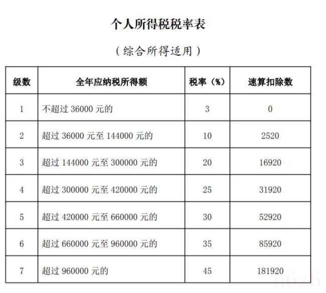 个税年终奖计算方法怎么算（2022年终奖计算方法）