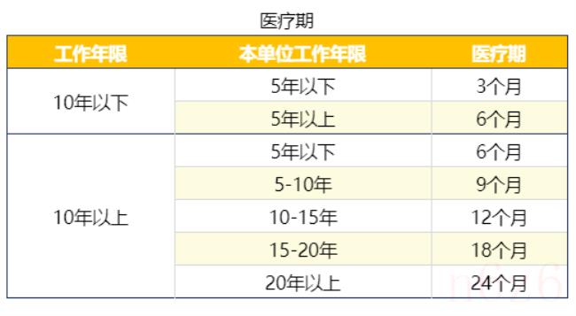 关于北京病假工资规定（2022年北京病假工资发放标准）