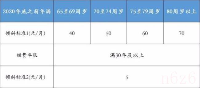 北京市基本养老保险规定是什么（京籍在京退休最新规定）