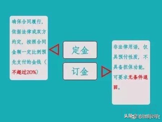 订金和定金的区别是什么（定金与订金的意思）