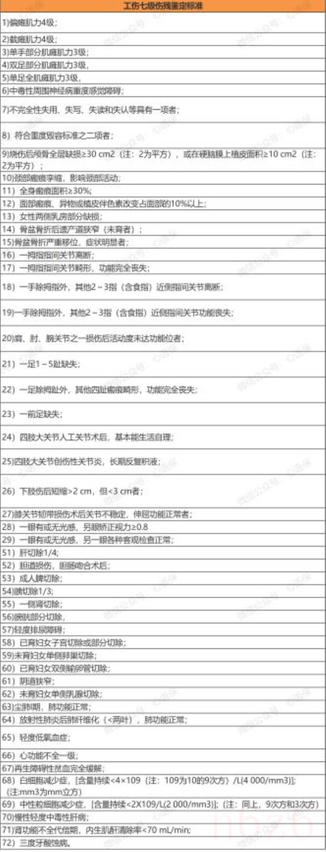 伤残等级评定标准是什么（1—10级伤残鉴定最新标准）