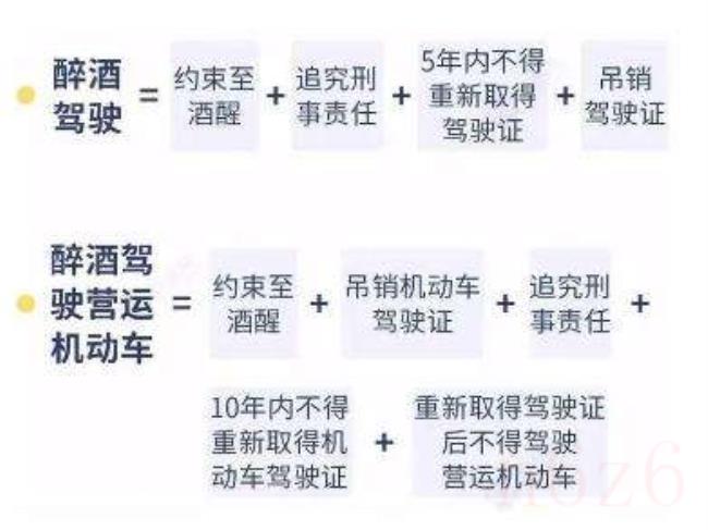 酒驾处罚标准是什么（酒驾和醉驾的法律最新处罚）