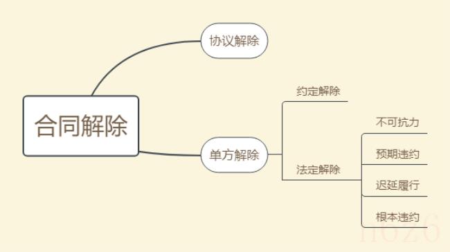 合同终止的情形包括（合同转让是指因合同主体）