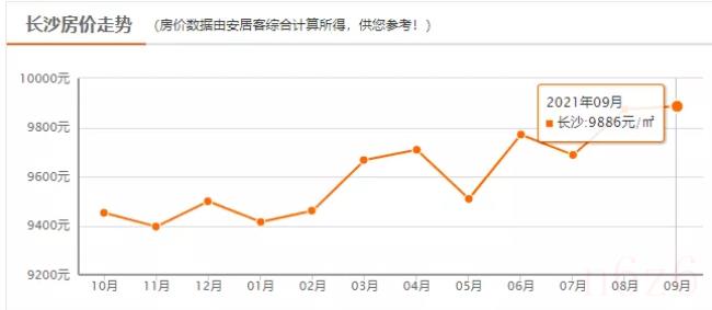 长沙户口迁入条件是什么（长沙最新户口迁入流程及条件）