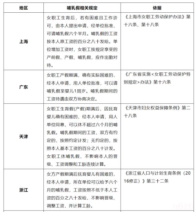 保胎假国家规定多少天（怀孕保胎假最新规定）