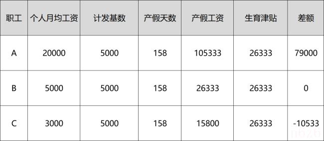 晚育津贴怎么领取（晚育津贴领取条件及流程）