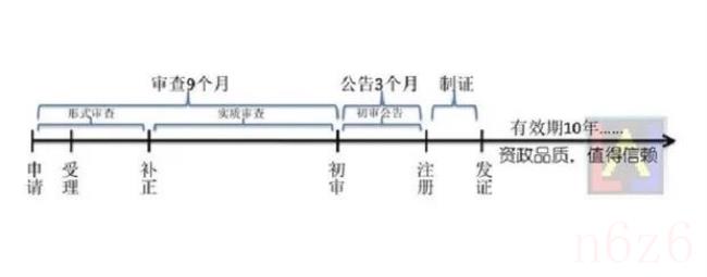 商标如何注册（商标注册费用及步骤）