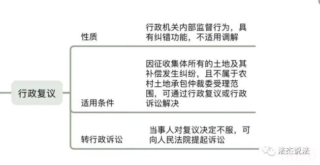 农民土地被征收怎么办（2022农村土地流转补偿新标准）