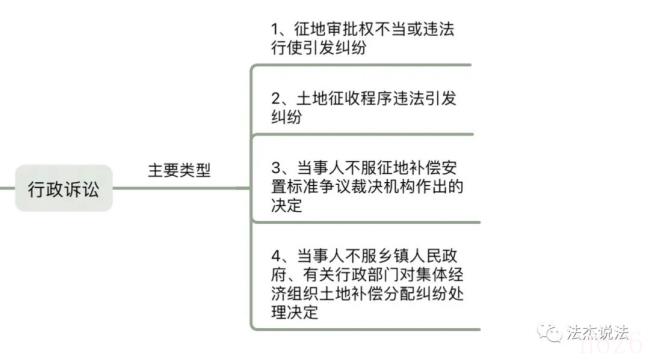 农民土地被征收怎么办（2022农村土地流转补偿新标准）