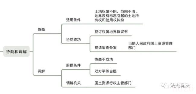 农民土地被征收怎么办（2022农村土地流转补偿新标准）