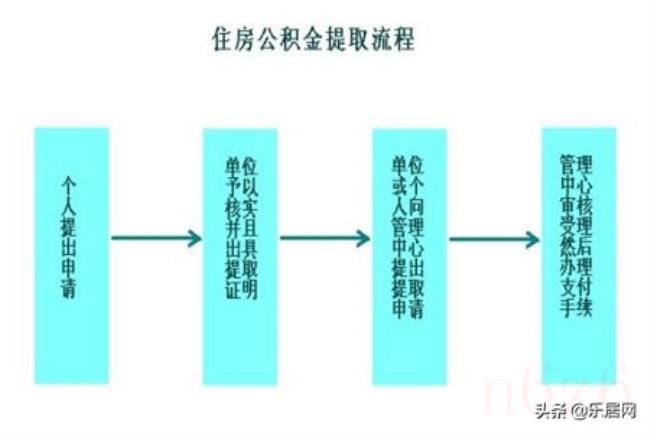 什么是公积金（公积金的意思通俗解释）