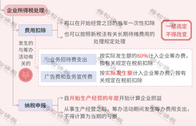 长沙注册公司流程（注册公司流程及所需资料）