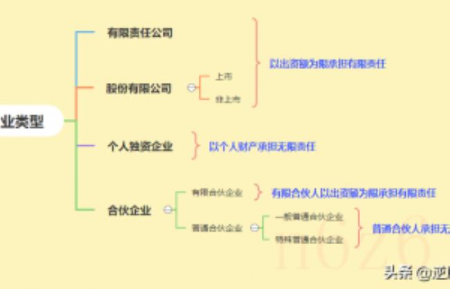 企业类型划分标准是多少（制造业企业类型划分标准）