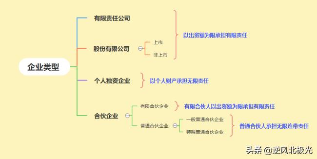 企业类型划分标准是多少（制造业企业类型划分标准）