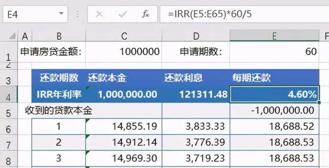 买房银行贷款利率表（最新银行住房贷款利率）