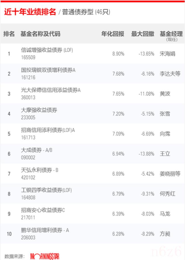 债券型基金有哪些（收益好的十大债券基金）