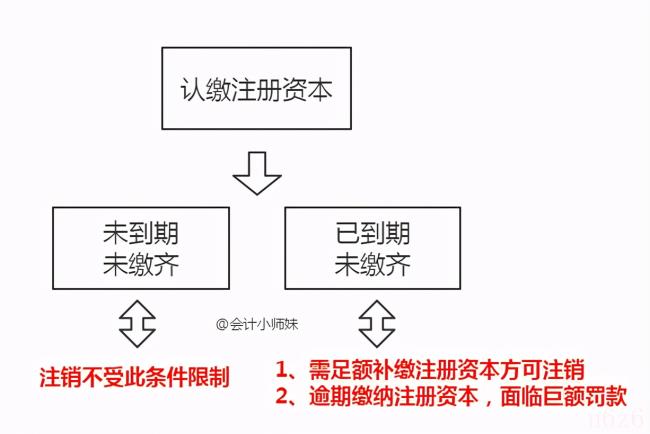 认缴的无力实缴怎么办（认缴资金未实缴的后果）