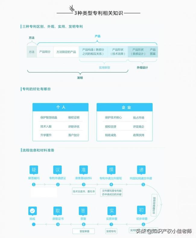 申请专利需要什么条件（申请实用新型专利流程及费用）