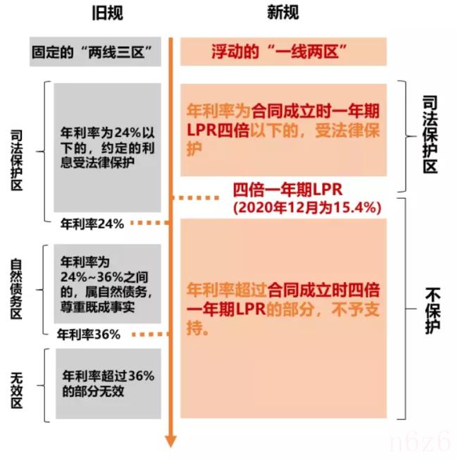 民法典民间借贷有什么规定（民法典民间借贷纠纷司法解释）