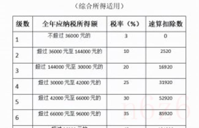 个人所得税缴纳计算方法（2022年最新个人所得税计算方法）