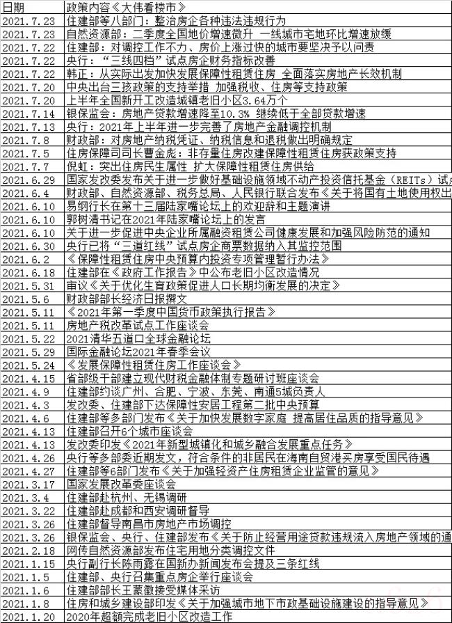 关于最新房地产政策（国家最新房产政策规定）