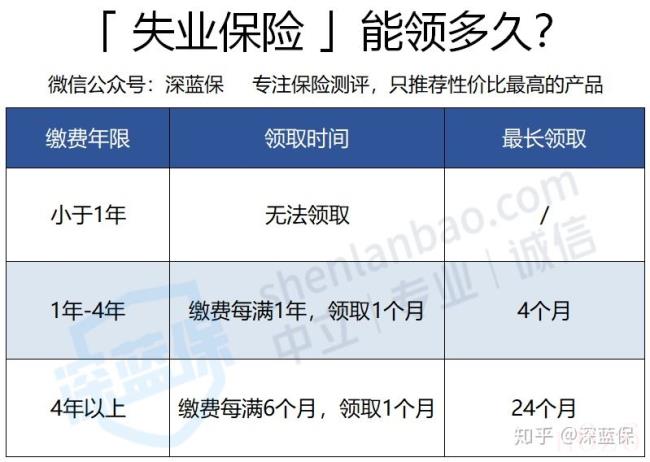 辞职后社保怎么处理（辞职后社保处理方法）