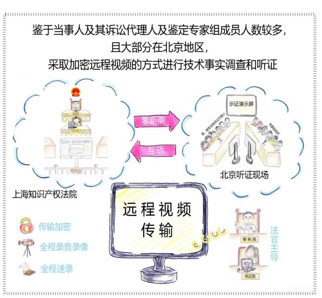 软件专利侵权怎么判定（专利侵权的判定标准）