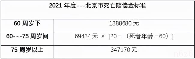 交通事故死亡赔偿标准是什么（交通意外事故赔偿标准）