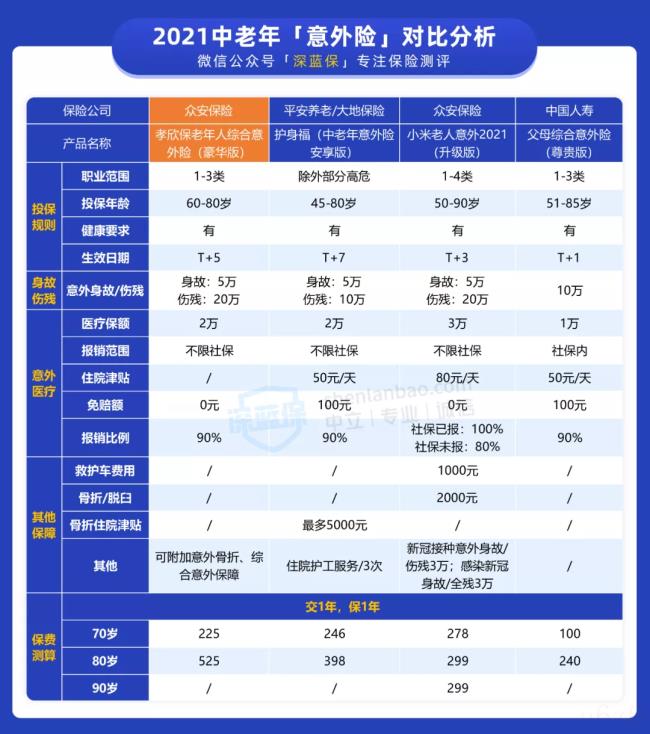 老人意外险包括什么（老人意外险包括范围）