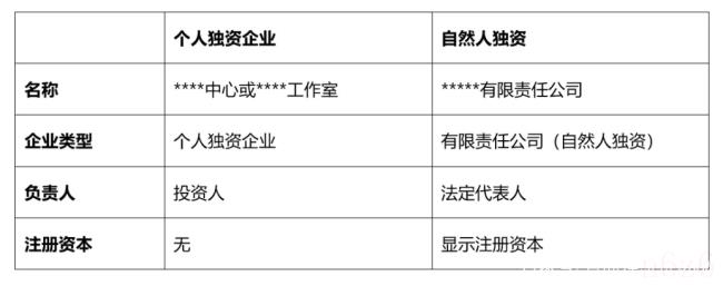 自然人独资和个人独资的区别是什么（自然人独资公司的利弊）