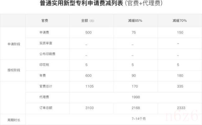 个人申请专利需要什么（个人申请专利条件及流程）