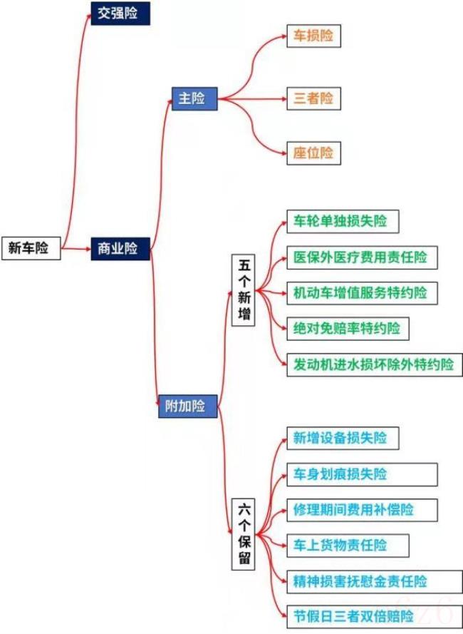 财产保险包含哪些（财产保险的作用和意义）