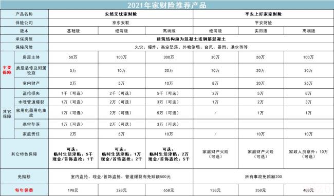 财产保险包含哪些（财产保险的作用和意义）