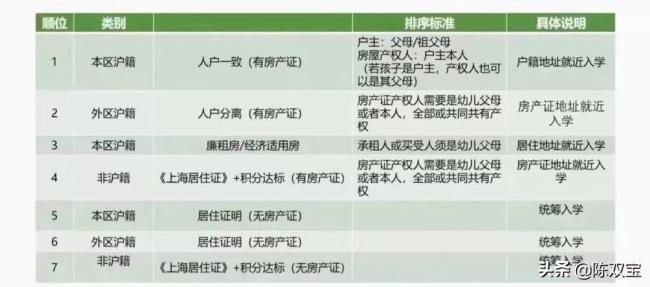上海居住证怎么办理条件（上海居住证办理条件及流程）