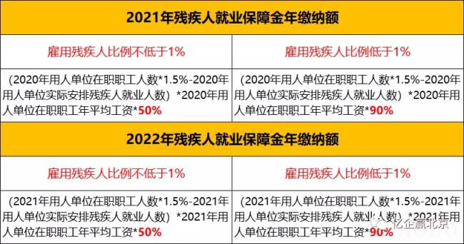 北京市残疾人保障金怎么计算（残保金计算方法）