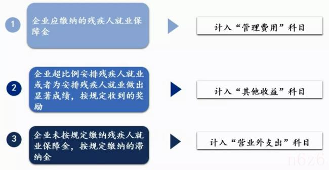 北京市残疾人保障金怎么计算（残保金计算方法）