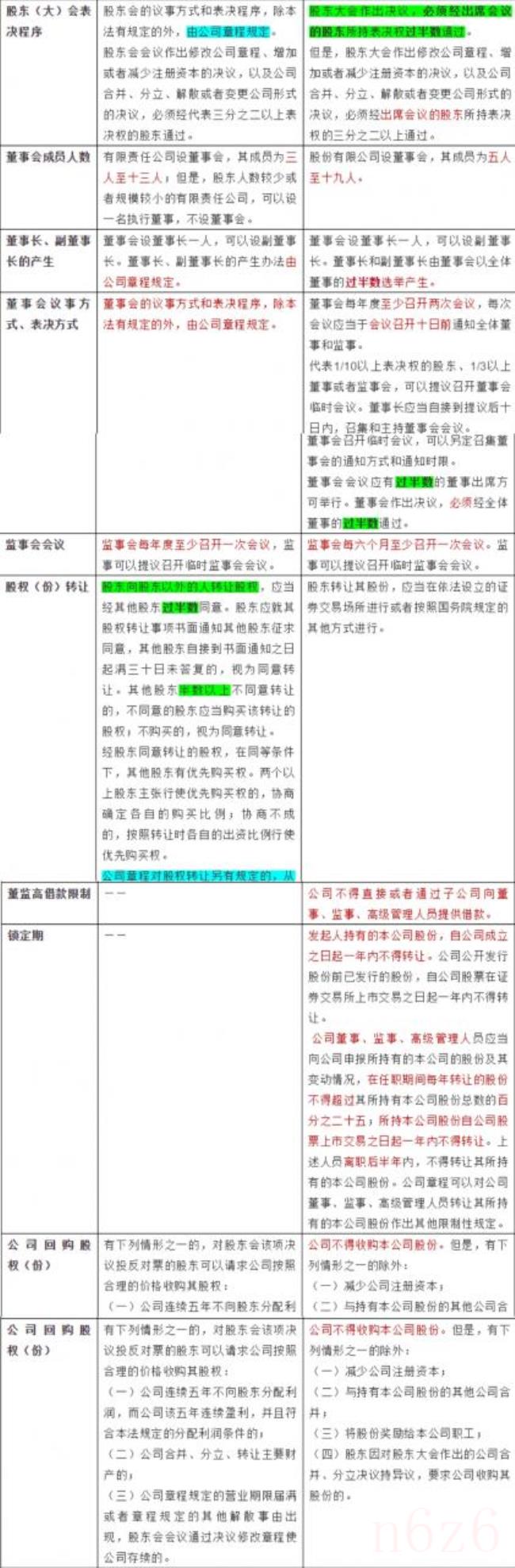 有限公司和股份公司的区别是什么（股份的概念与特征）