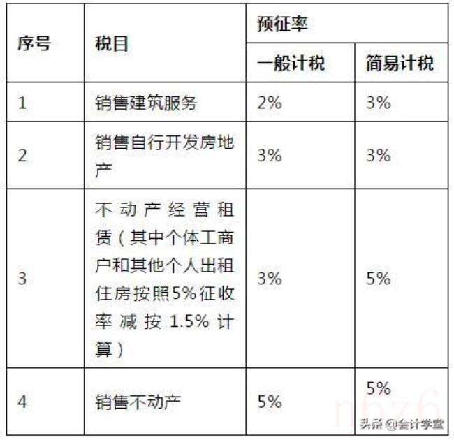 增值税税率是多少（增值税税率计算公式）