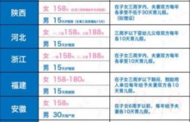 法定陪产假多少天男方（劳动法2021年产假新规定）