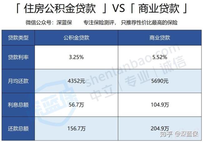 住房公积金用途有几种（公积金有哪些用途和好处）