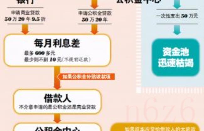 缺钱可以提取公积金吗（办理公积金提取流程）