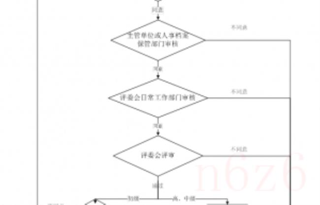 初级职称证怎么办理（初级职称证书领取步骤）