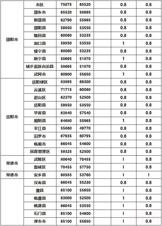 土地征收补偿新标准是什么（国有土地征用补偿标准）