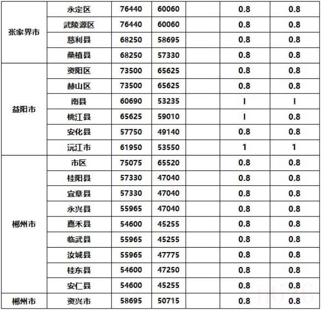 土地征收补偿新标准是什么（国有土地征用补偿标准）