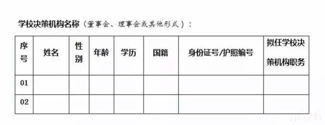 办学许可证办理需要条件（教育机构办学许可证流程）