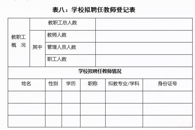 办学许可证办理需要条件（教育机构办学许可证流程）