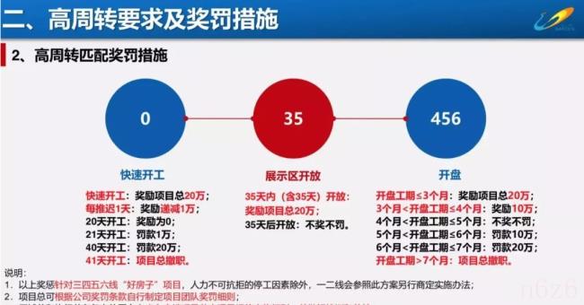 商业贷可以转公积金贷款吗（商贷转公积金贷款条件）