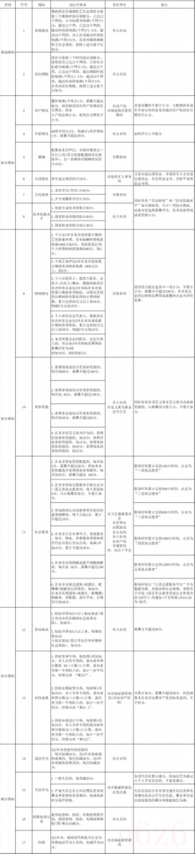 南京公积金贷款额度计算公式怎么算(南京公积金算法公式)